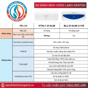 So Sánh Bình Nóng Lạnh Ariston 20L VITALY 20 SLIM Và Ariston 20L BLU 20 SLIM 2.5 FE: Lựa Chọn Nào Phù Hợp Với Gia Đình Bạn?