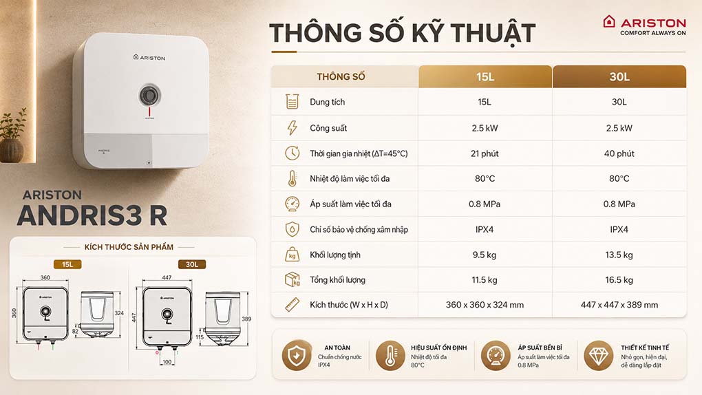 Thông số kỹ thuật Ariston ANDRIS3 R 15L – 30L