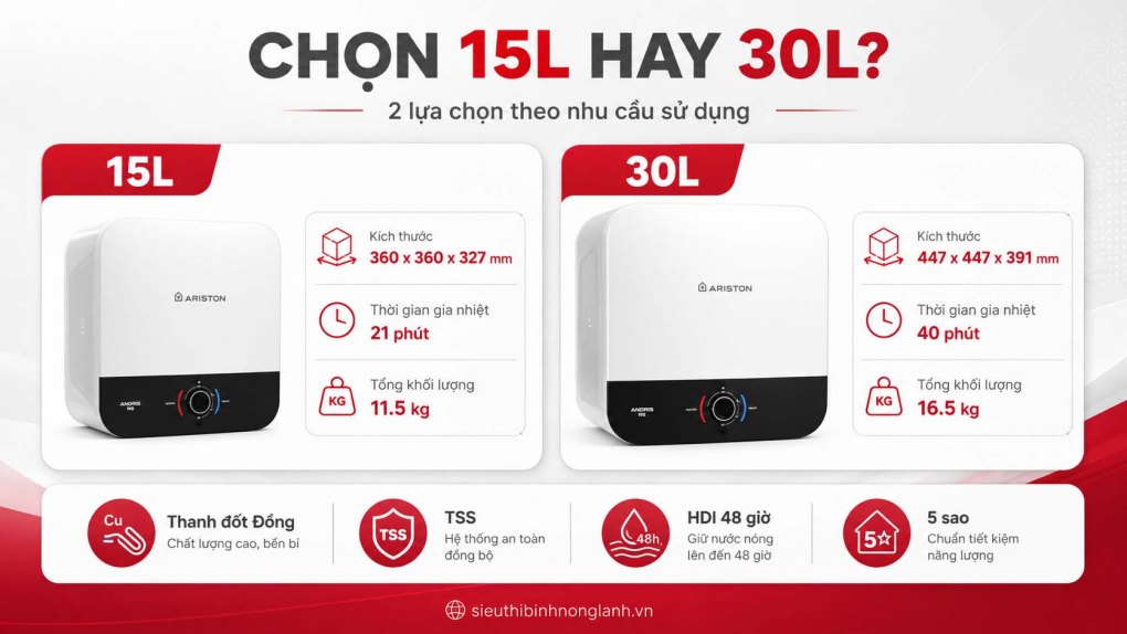 Một ưu điểm đáng chú ý của ANDRIS3 RS là người dùng có thể lựa chọn giữa 15L và 30L.