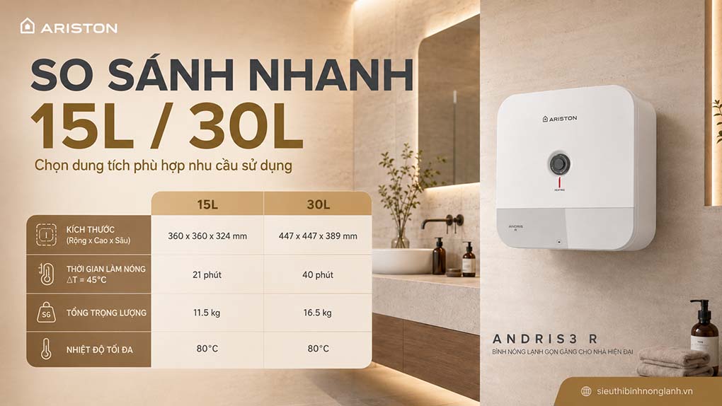 Ariston andris3 r có 2 lựa chọn dung tích 15 lít và 30 lít, giúp người dùng dễ dàng lựa chọn theo số lượng thành viên và nhu cầu sử dụng nước nóng của gia đình.