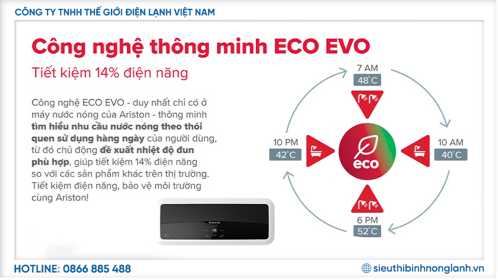 Công nghệ Eco Evo tiết kiệm điện năng