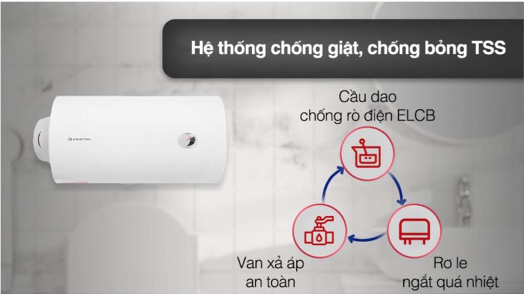 hệ thống an toàn đồng bộ của Bình nóng lạnh Ariston 50 lít PRO R 50 SH 2.5 FE