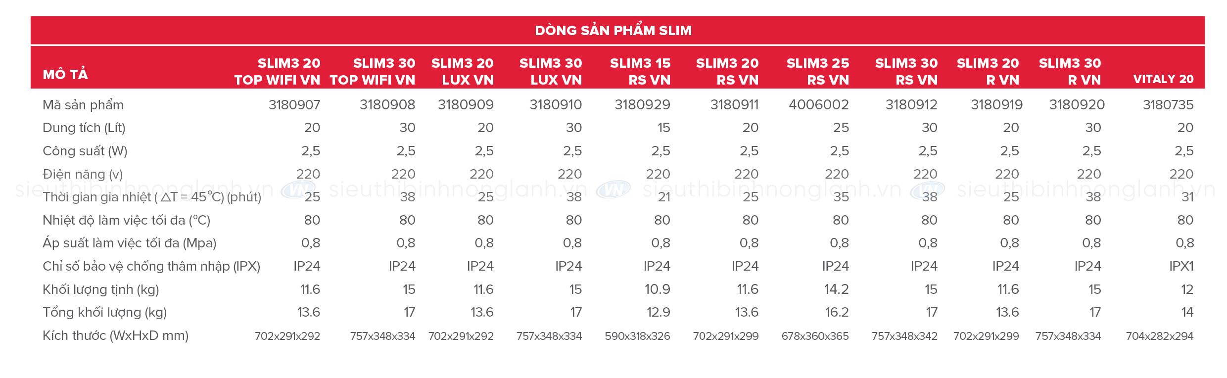 Thông số kỹ thuật bình nóng lạnh ariston Slim3