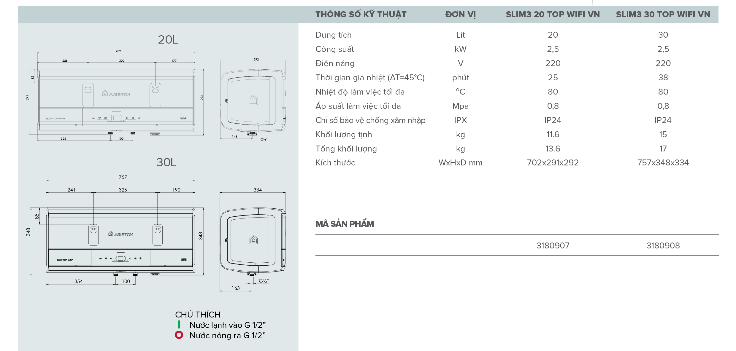 THÔNG SỐ KỸ THUẬT SLIM3 TOP WIFI