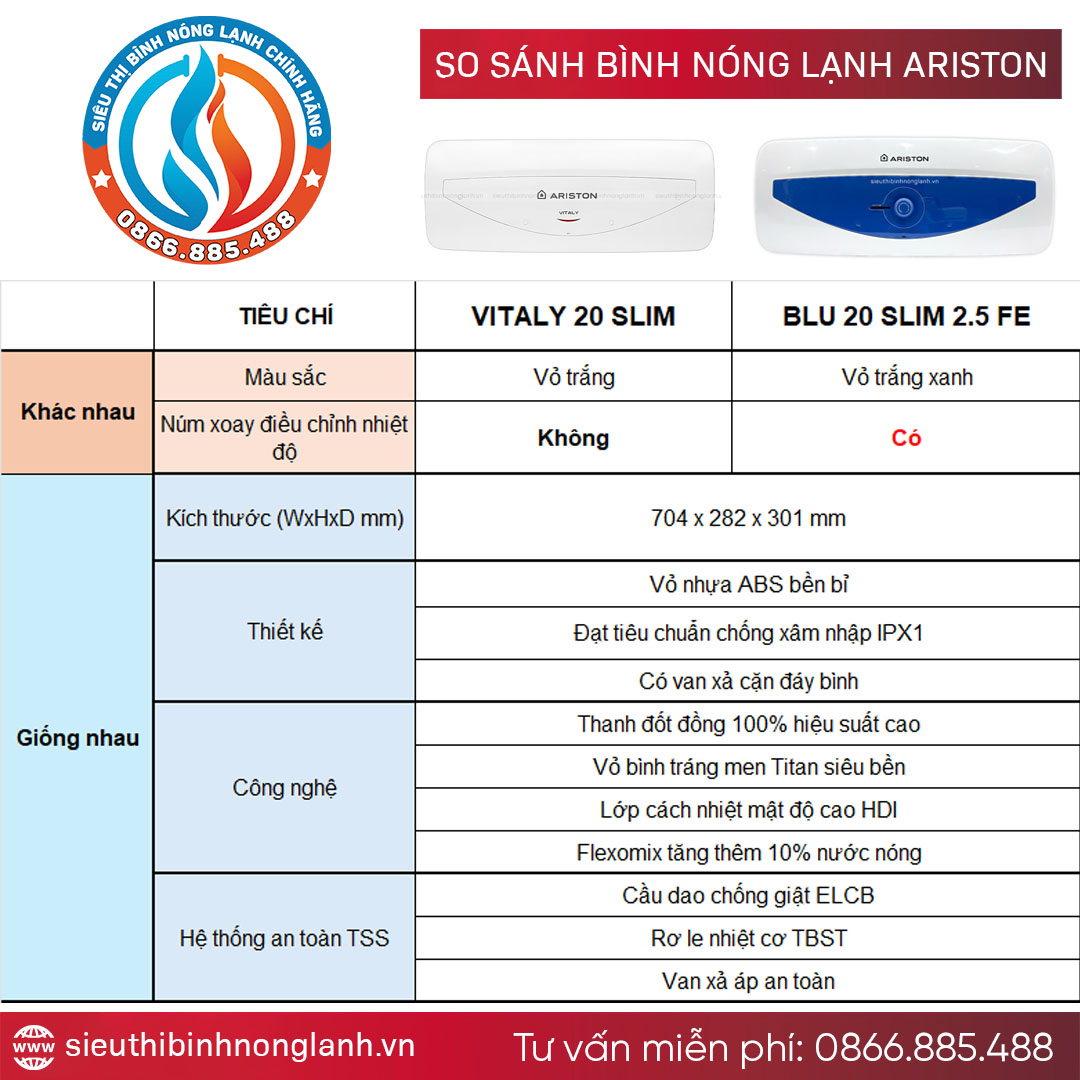 So sánh ariston blu 20 và vitaly 20